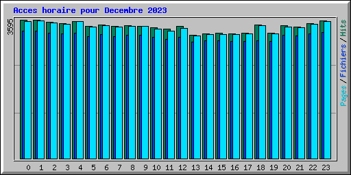 Acces horaire pour Decembre 2023